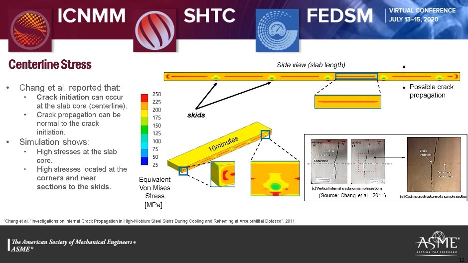 Reheating Furnace Thermal Stress Analysis Presented at ASME Summer Heat
